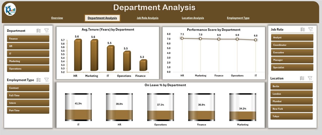 Department Analysis