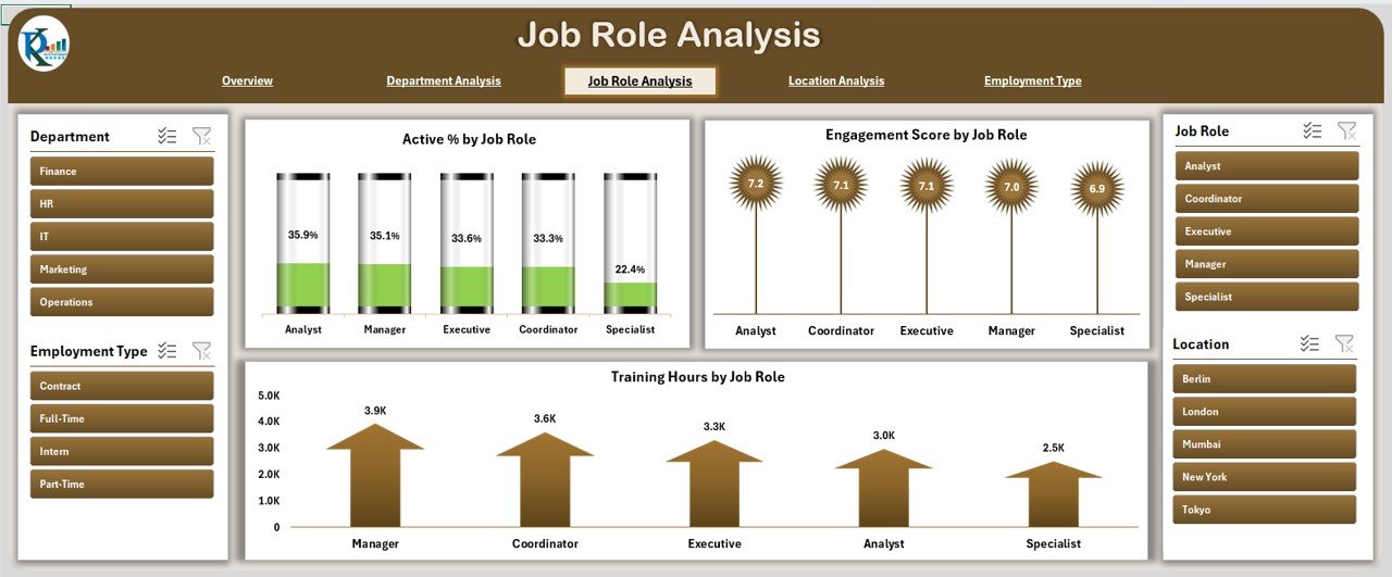 Job Role Analysis