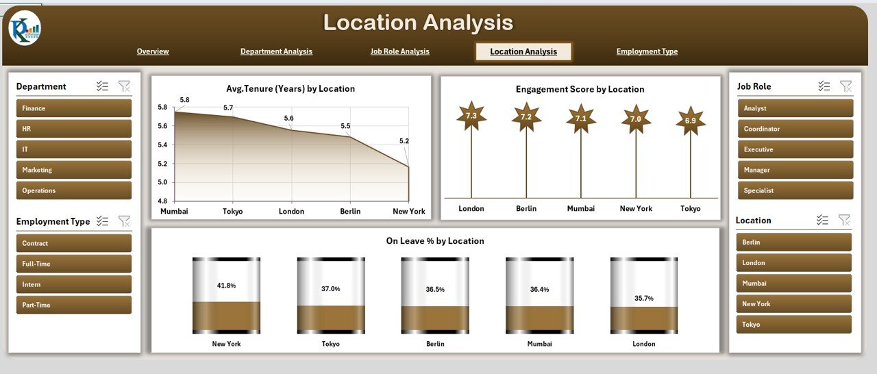 Location Analysis