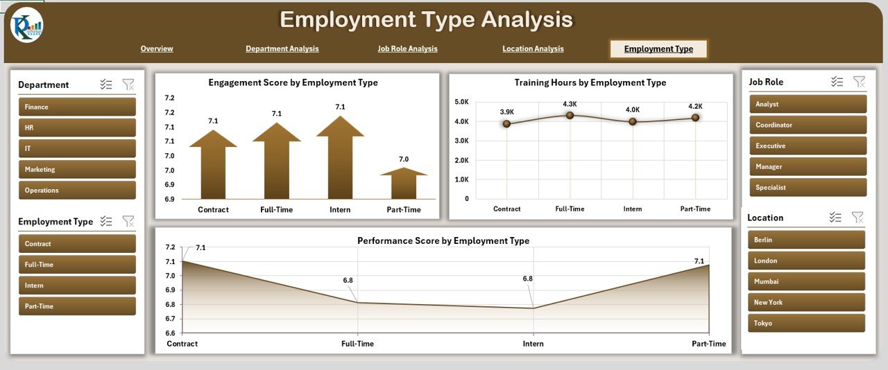 Employment Type Analysis