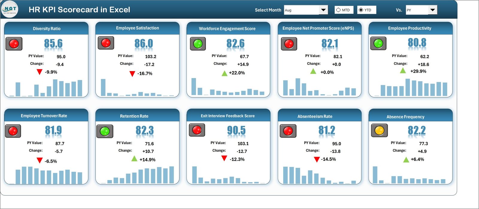 HR KPI Scorecard