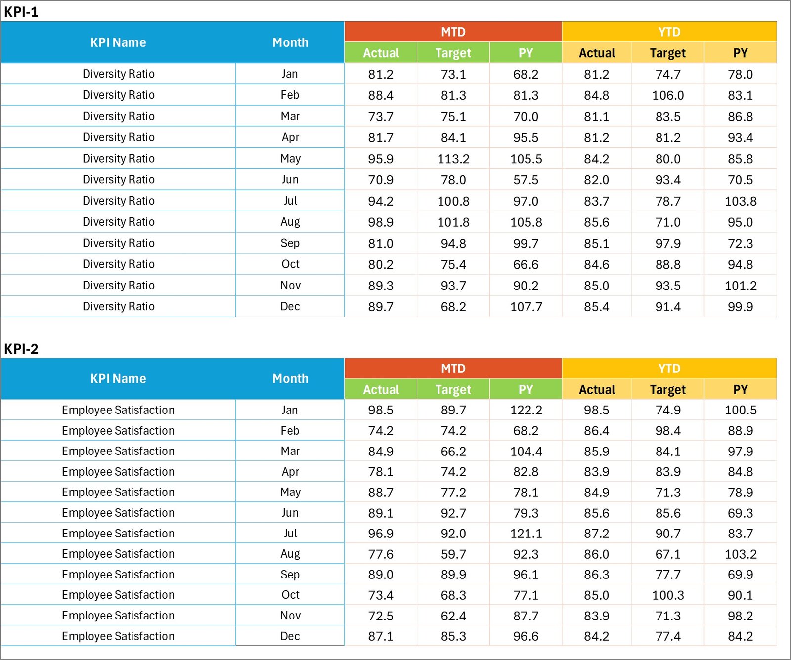 Input Data Sheet