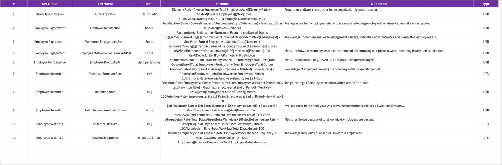  KPI Definition Sheet