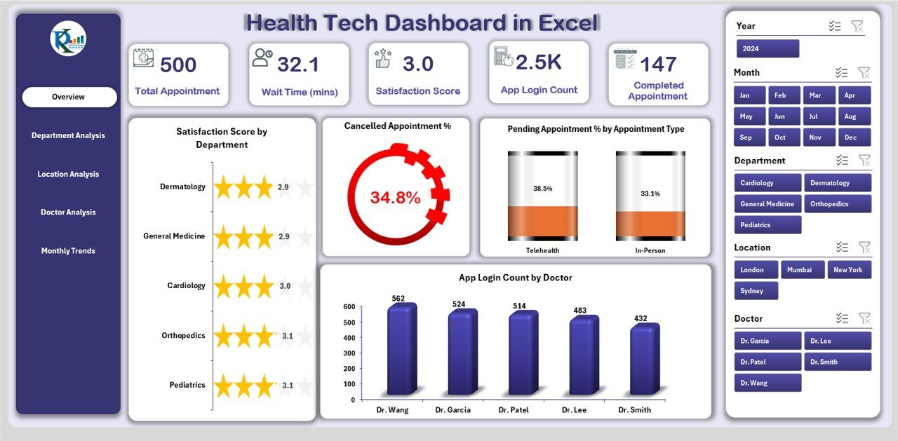 Health Tech Dashboard