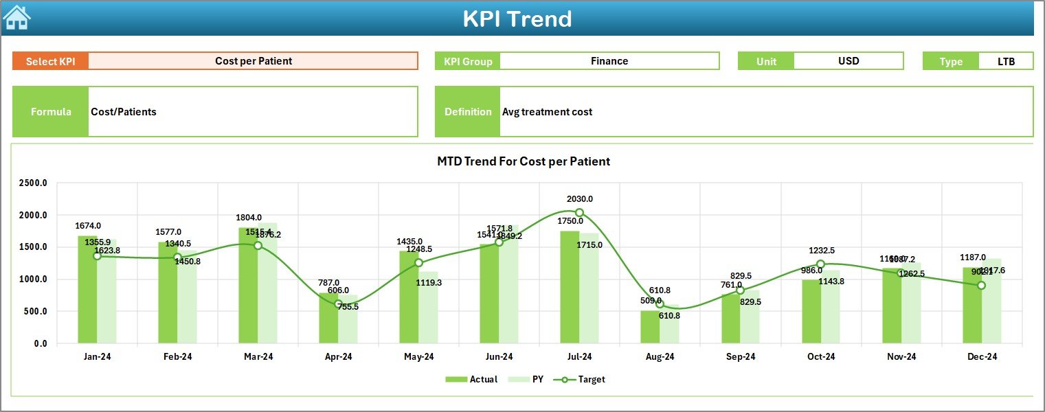 KPI Trend Sheet Tab