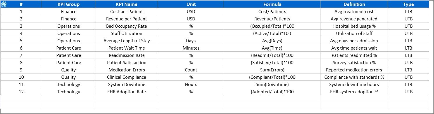 KPI Definition Sheet Tab