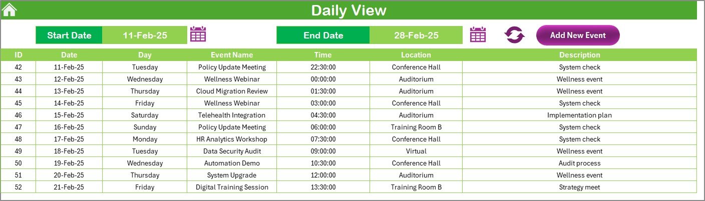 Daily View Sheet Tab