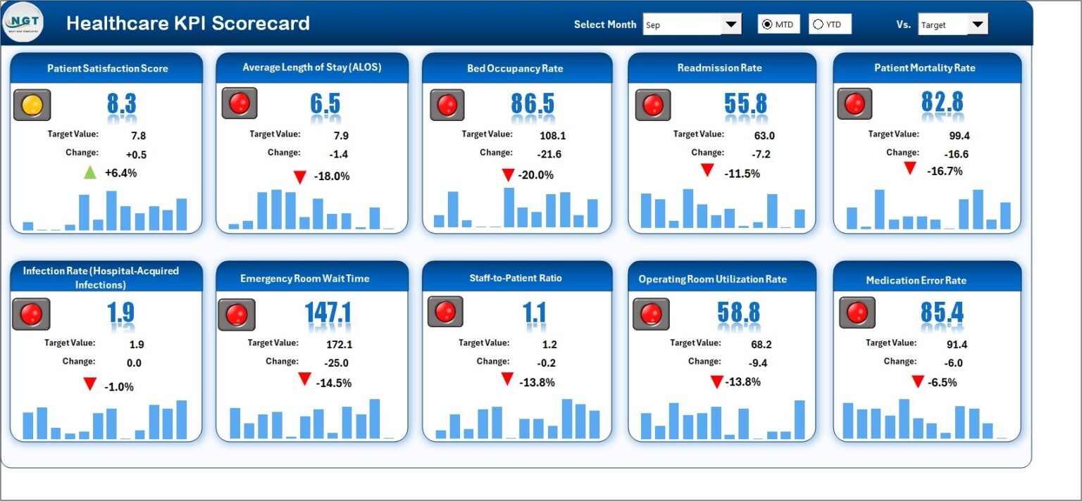 Provider Scorecard Math Example Healthcare KPI Scorecard in excel - PK: An Excel Expert