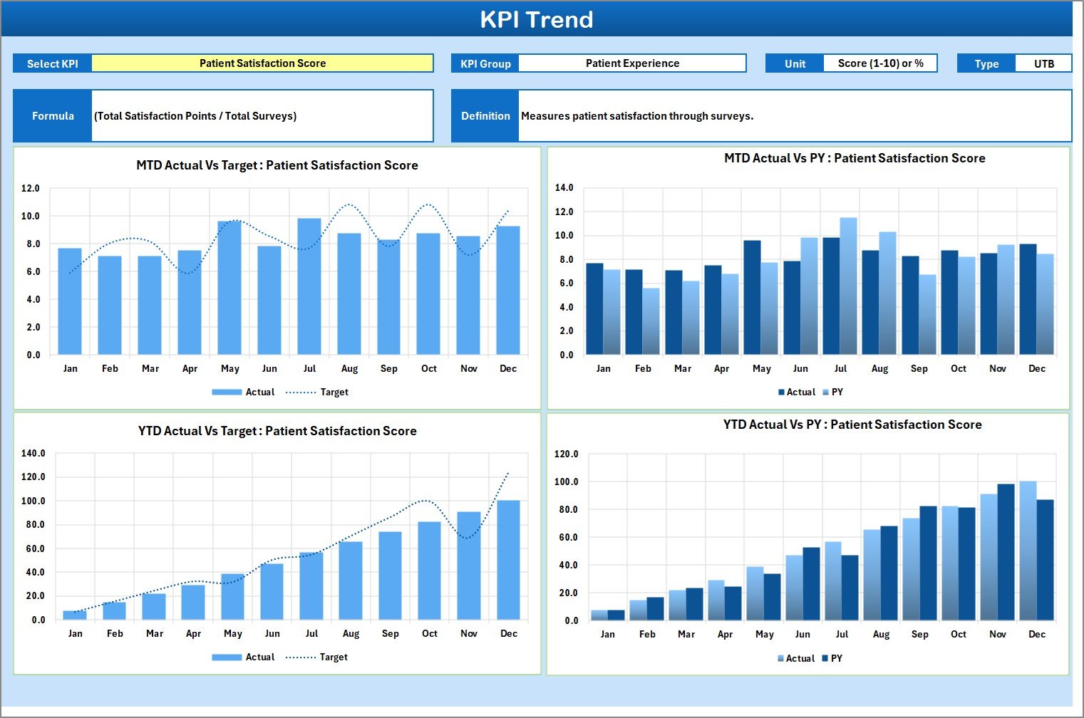  KPI Trend Sheet