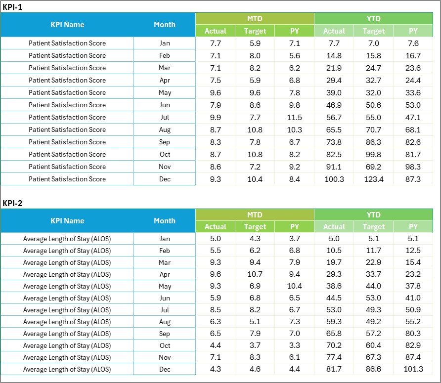 Input Data Sheet