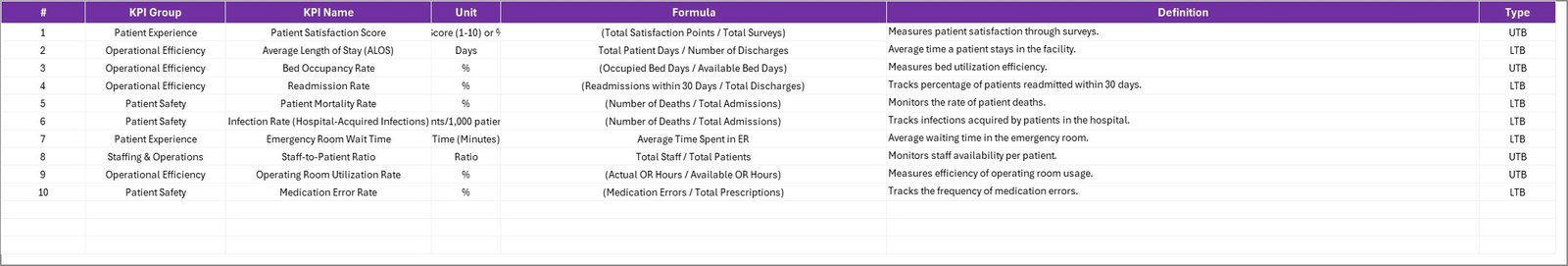 KPI Definition Sheet