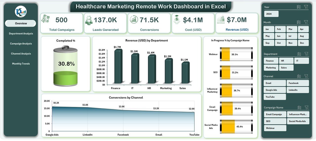 Healthcare Marketing Remote Work Dashboard