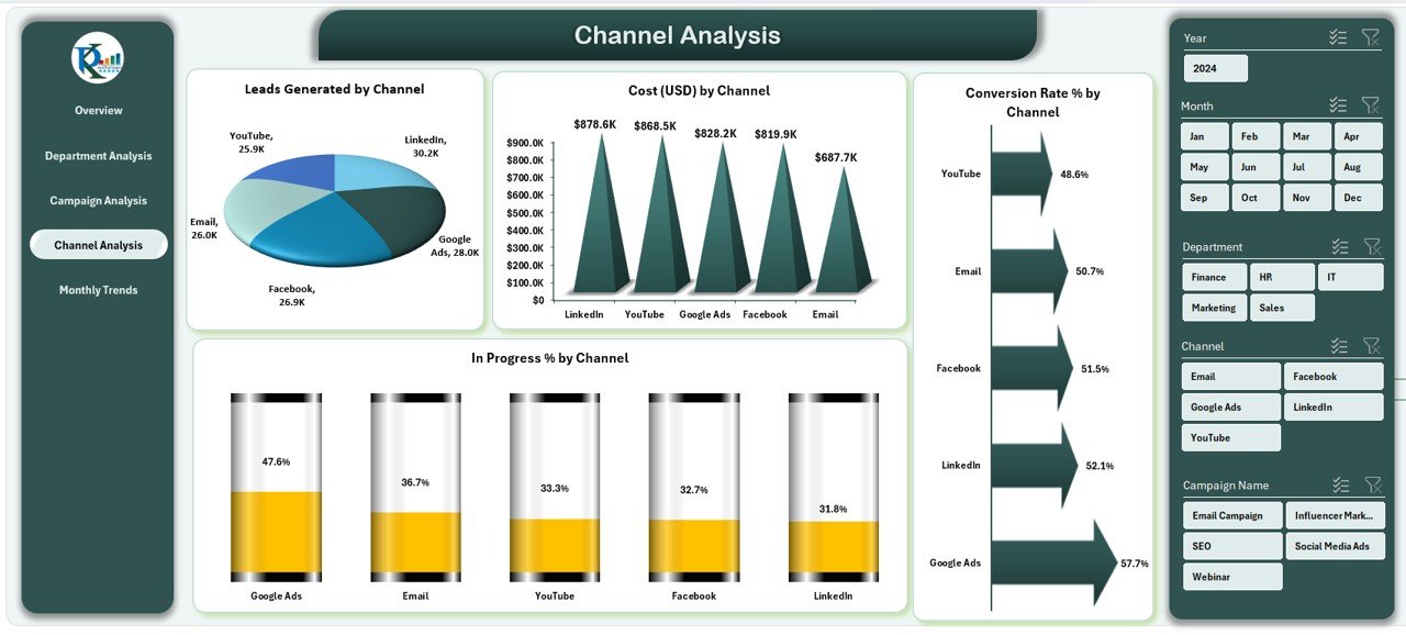 Channel Analysis