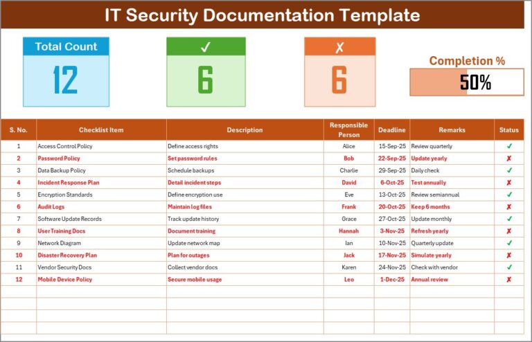 IT Security Documentation Checklist in Excel - PK: An Excel Expert