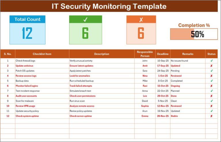 IT Security Monitoring Checklist in Excel - PK: An Excel Expert