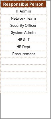 List Sheet