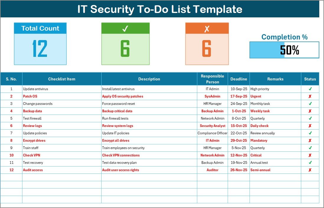IT Security To-Do List Checklist