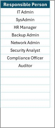 List Sheet Tab