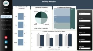 IT Support Ticket Dashboard in Power BI -3 - PK: An Excel Expert