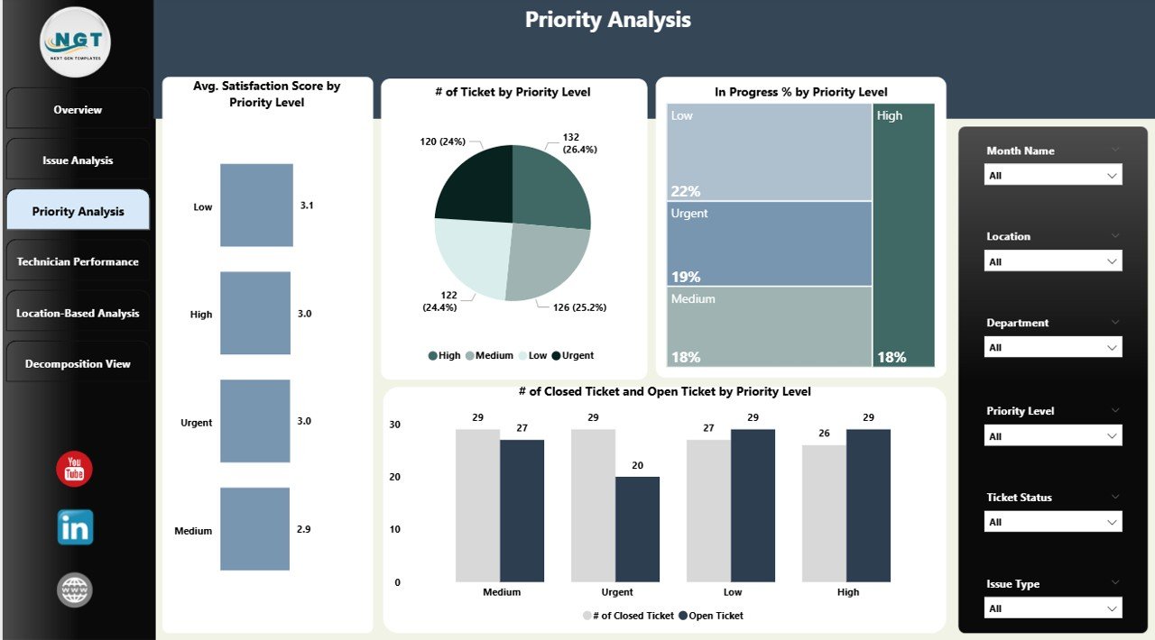 Priority Analysis Page