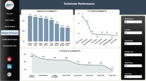 IT Support Ticket Dashboard in Power BI -4 - PK: An Excel Expert