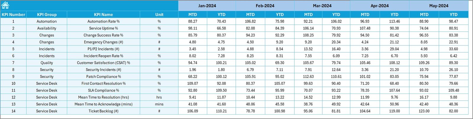 Target Sheet