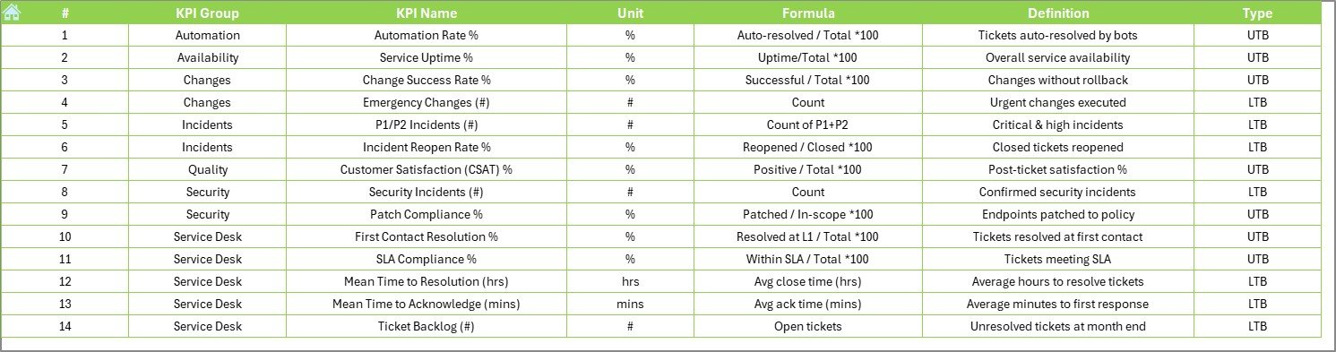 KPI Definition Sheet