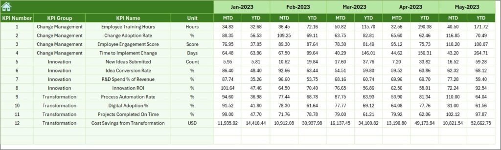 Innovation & Transformation KPI Dashboard in Excel - PK: An Excel Expert