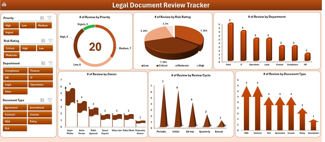 Legal Document Review Tracker