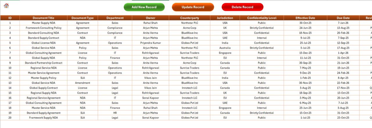 Data Entry Sheet Tab
