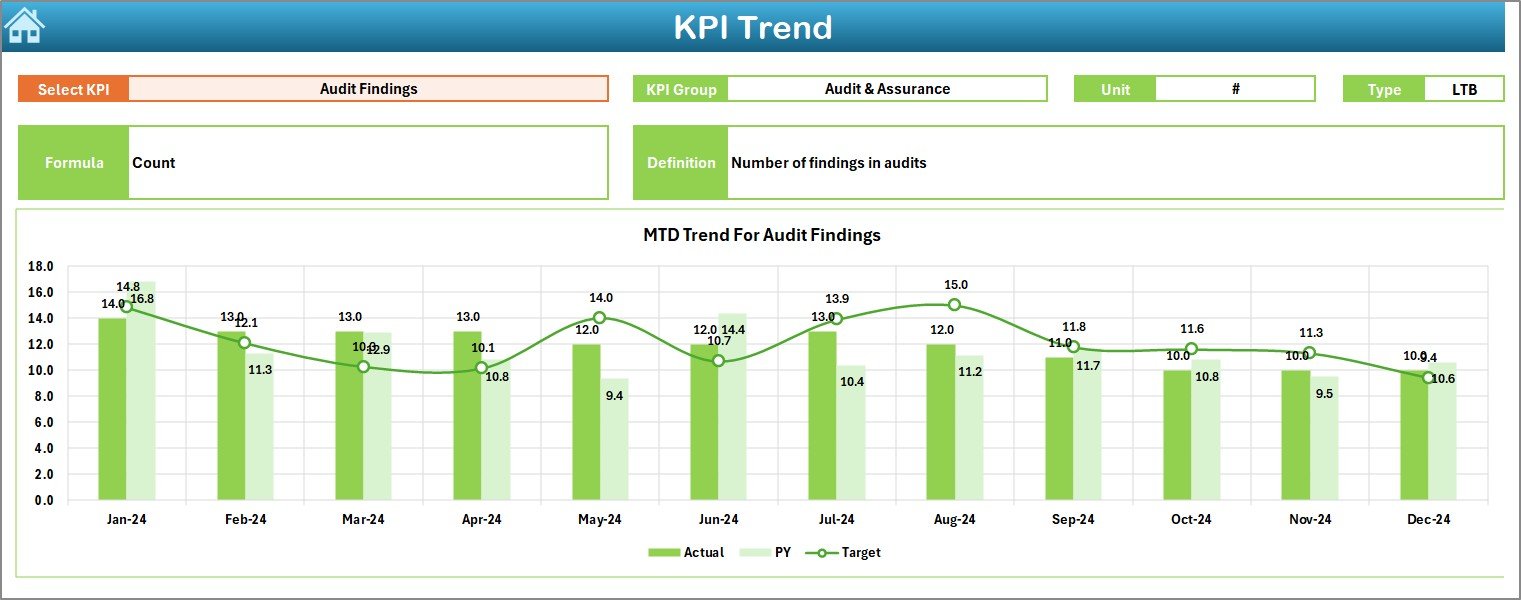 KPI Trend Sheet Tab