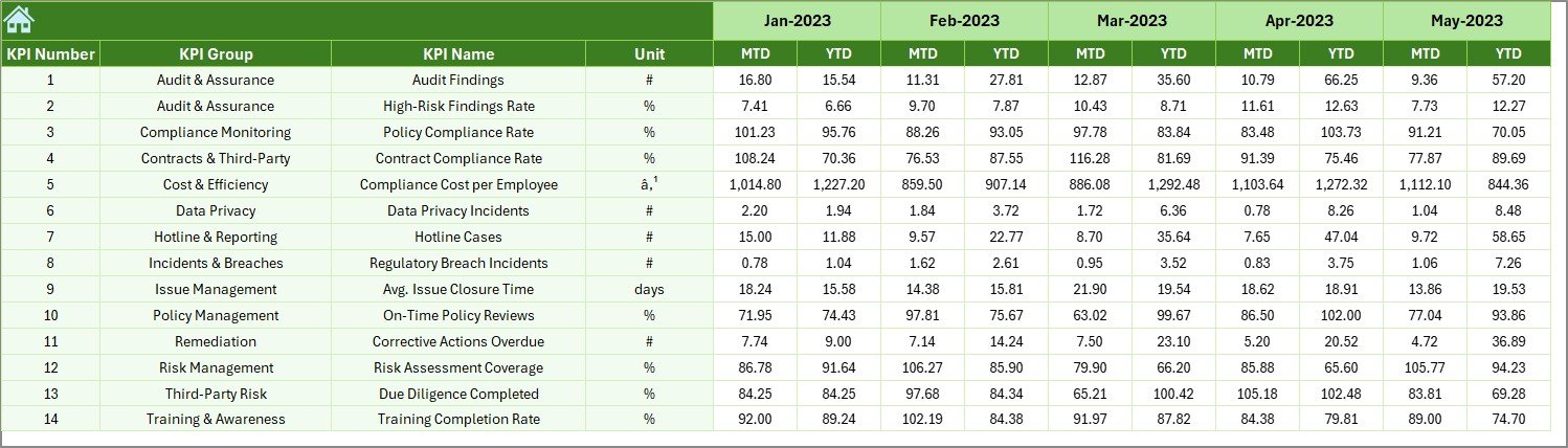 Previous Year Numbers Sheet Tab