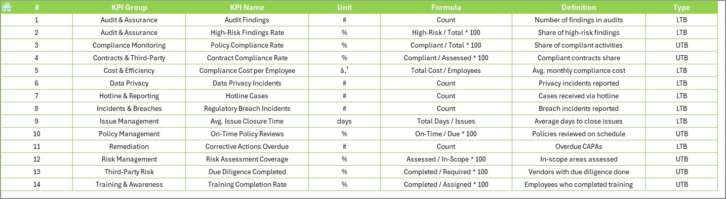 KPI Definition Sheet Tab
