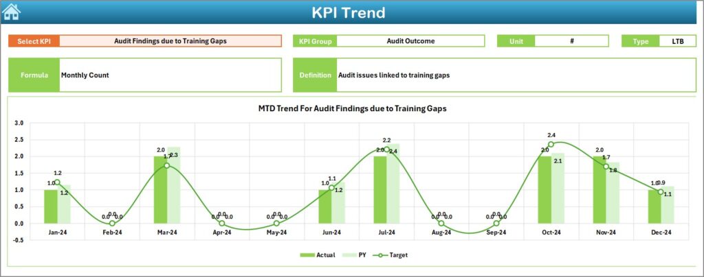 Training Kpi Excel Legal and Compliance Training and Development KPI Dashboard in Excel ...