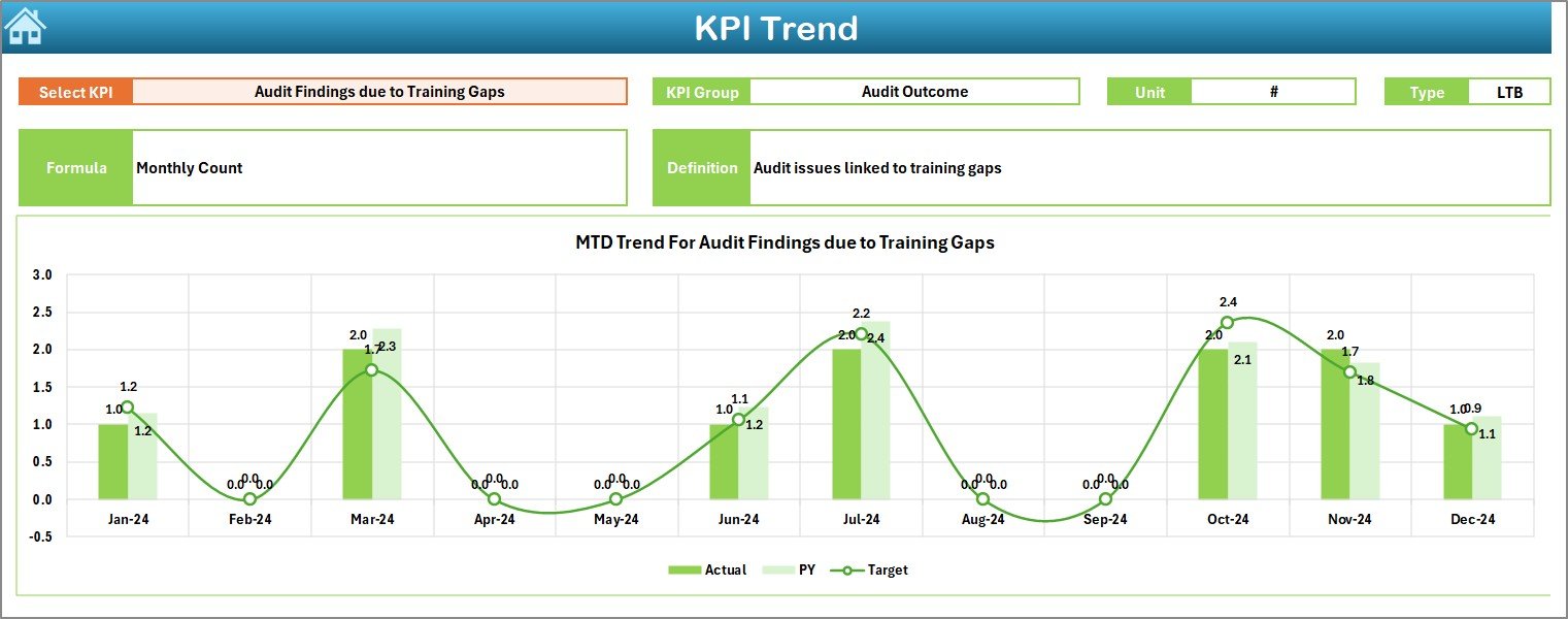 KPI Trend Sheet