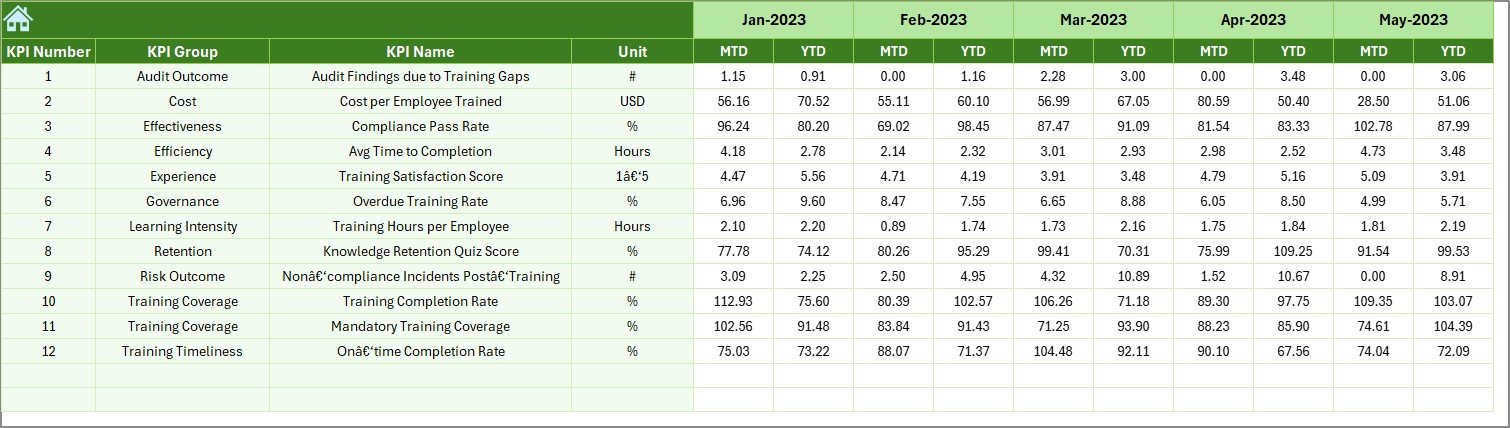 Previous Year Numbers Sheet