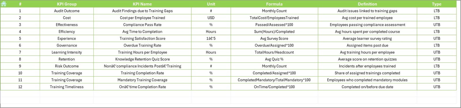 KPI Definition Sheet