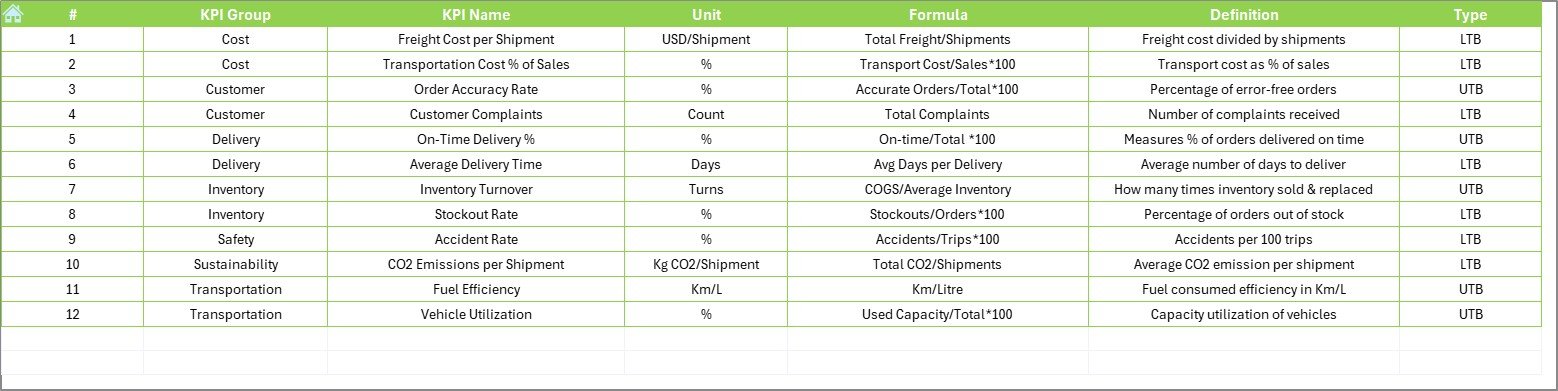 KPI Definition Sheet