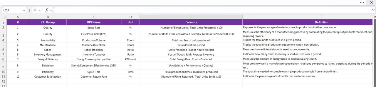 KPI Definition Sheet Tab