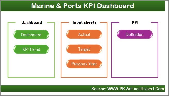Marine & Ports KPI Dashboard in Excel