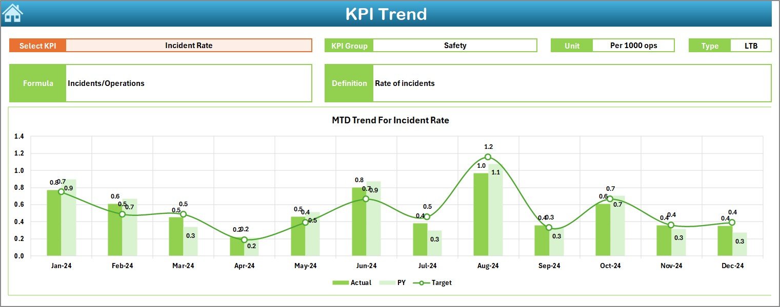 KPI Trend Sheet