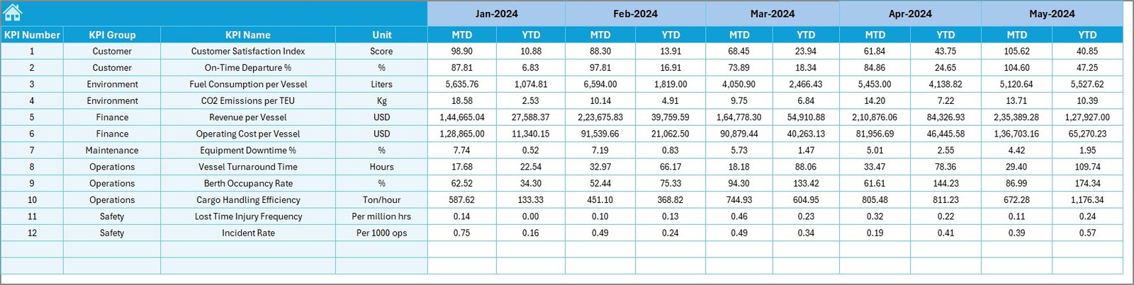 Target Sheet