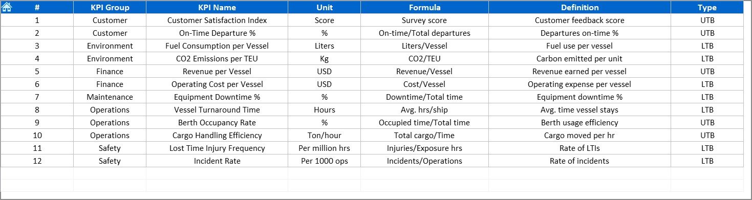 KPI Definition Sheet