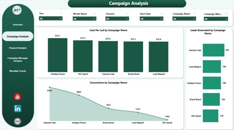 Marketing Analytics Dashboard in Power BI - PK: An Excel Expert