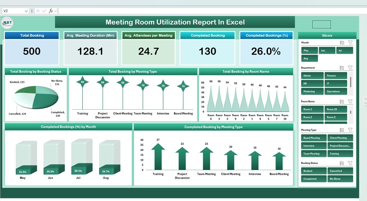 Meeting Room Utilization Report in Excel