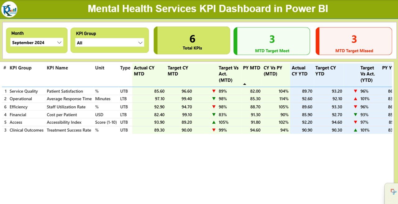 Mental Health Services KPI Dashboard 