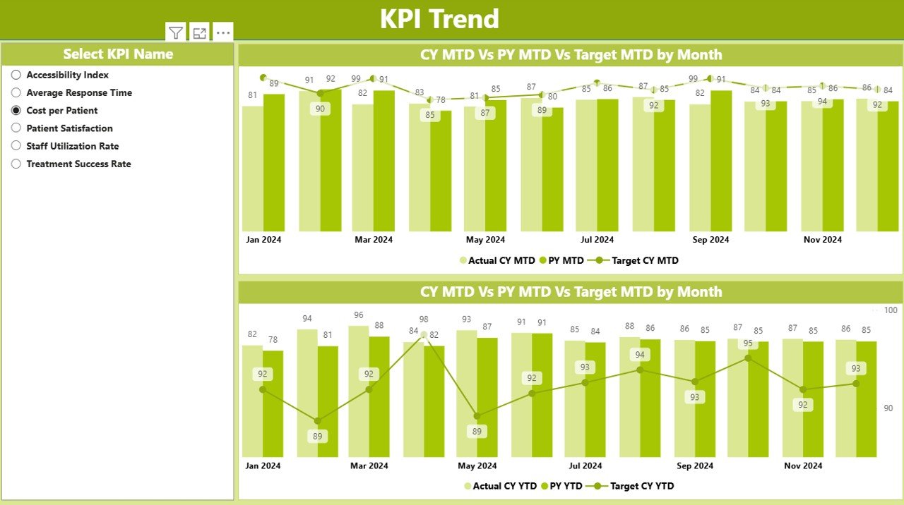 KPI Trend Page