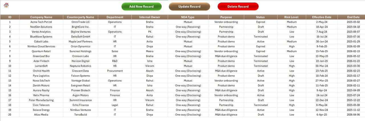 Data Entry Sheet Tab