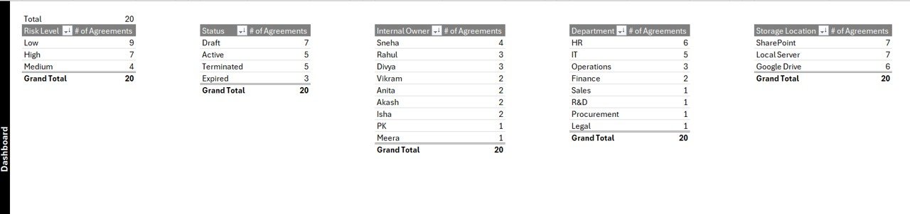 Support Sheet Tab