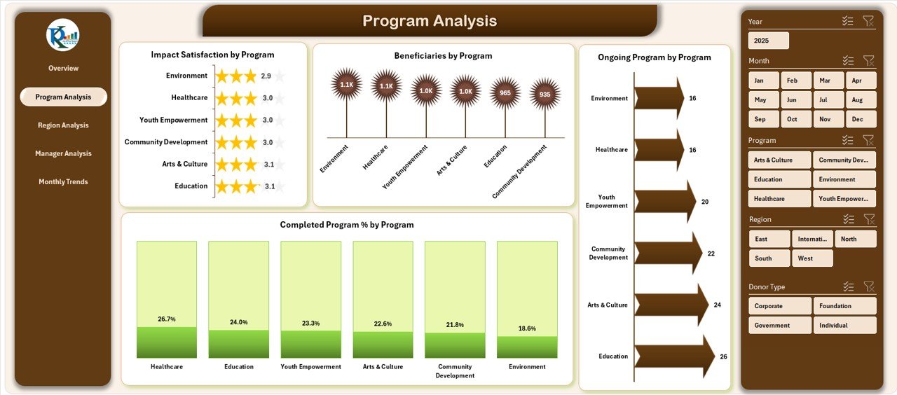  Program Analysis